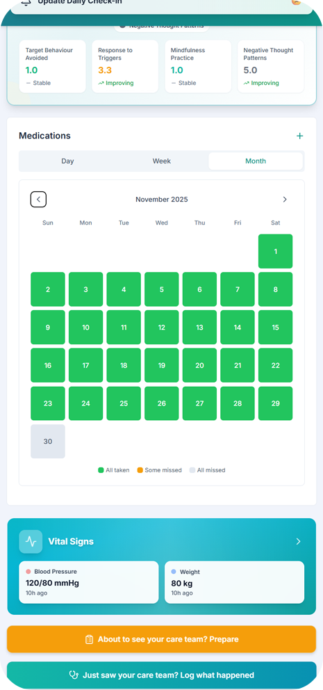 Medication Calendar View